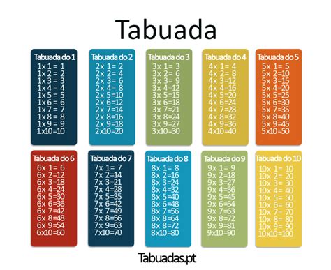 Tabuada completa do 1 ao 9 e jogos para aprender